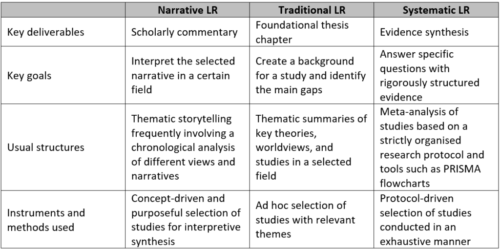 table comparing differences between narrative reviews and literature reviews